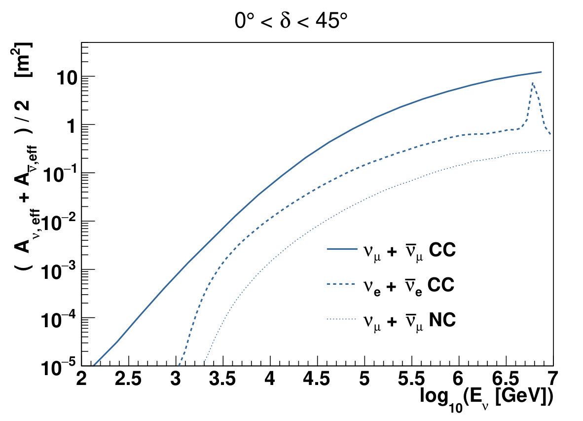 Figure 17
